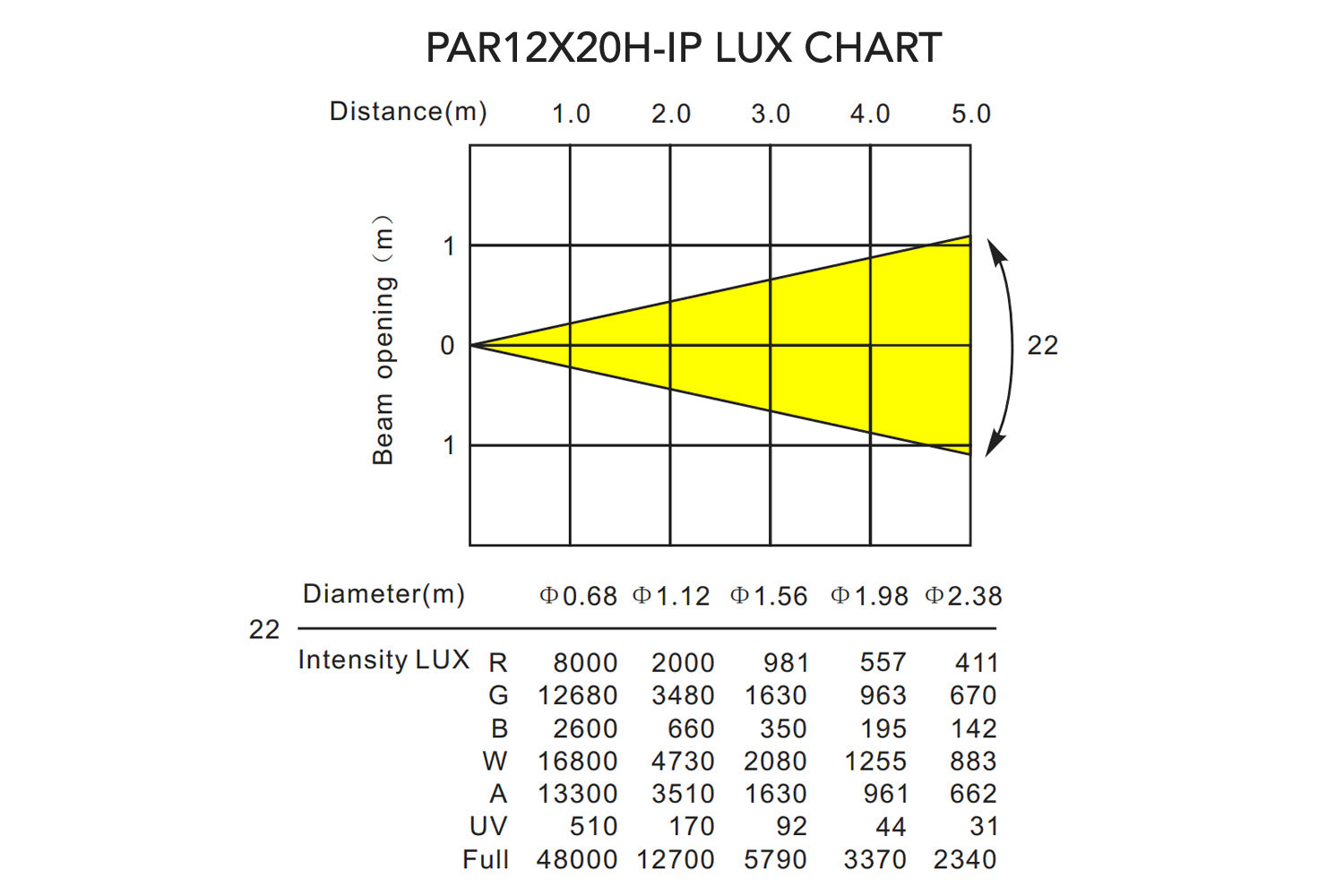 PAR12X20H-IP - Outdoor Pro Par with 12 x 20W RGBWAU LEDs