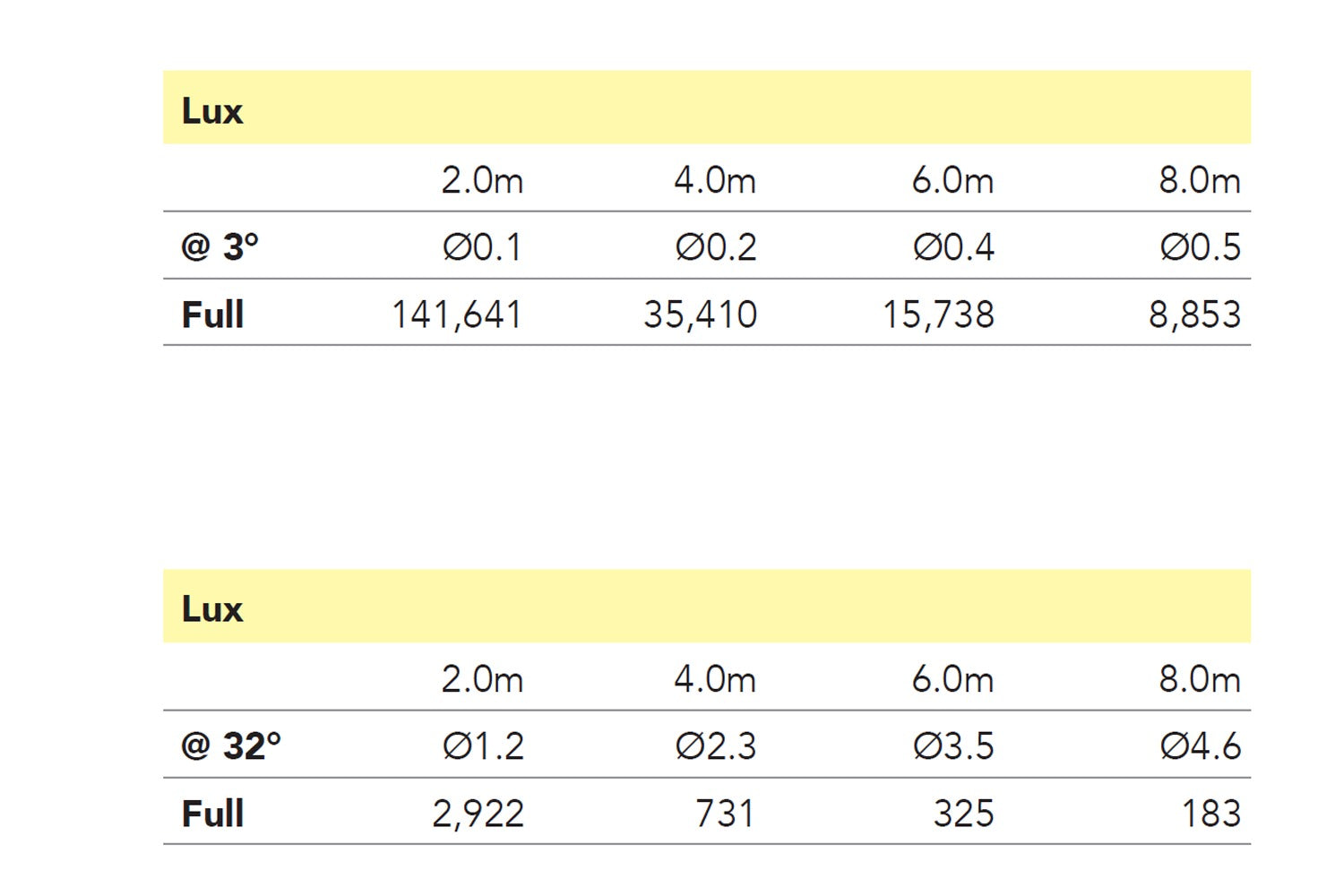 Denizen store size chart