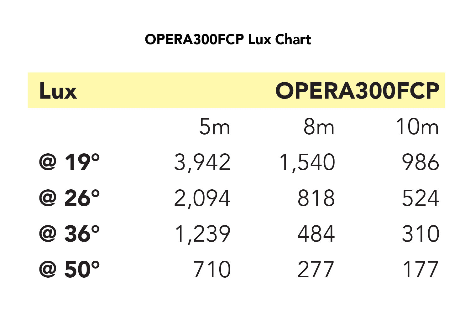OPERA300FCP - Profile LED Engine with 300W RGBALC