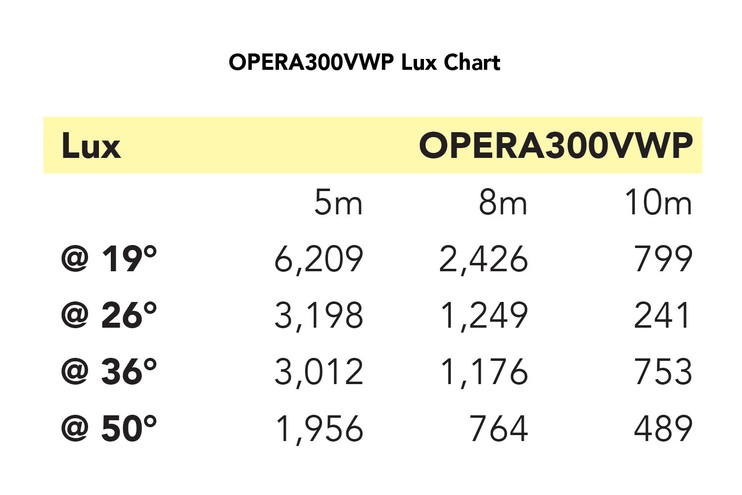 OPERA300VWP - Profile LED Engine with 300W Variable White