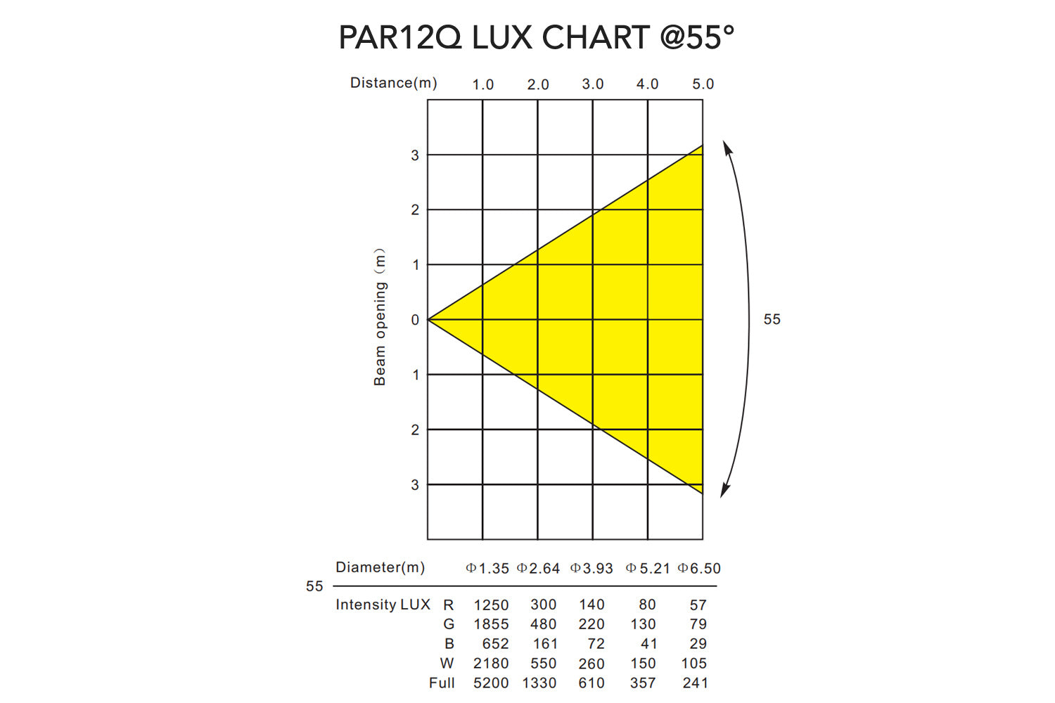 PAR12Q - Indoor Pro Par with 12 x 8W RGBW LEDs