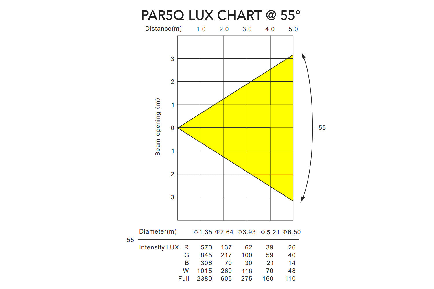 PAR5Q - Indoor Pro Par with 5 x 8W RGBW LEDs