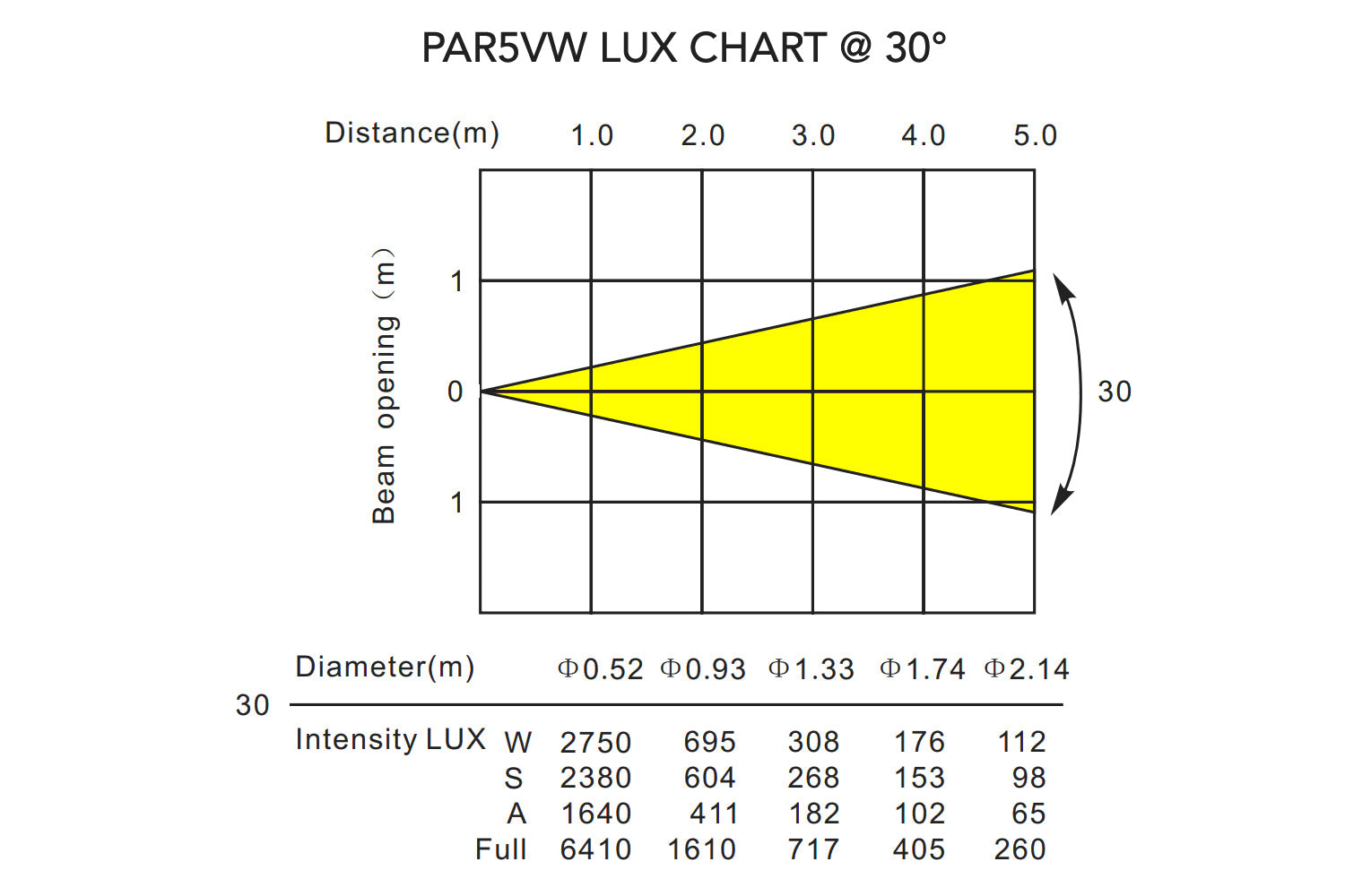 PAR5VW - Indoor Pro Par with 5 x 6W WW/CW/A LEDs