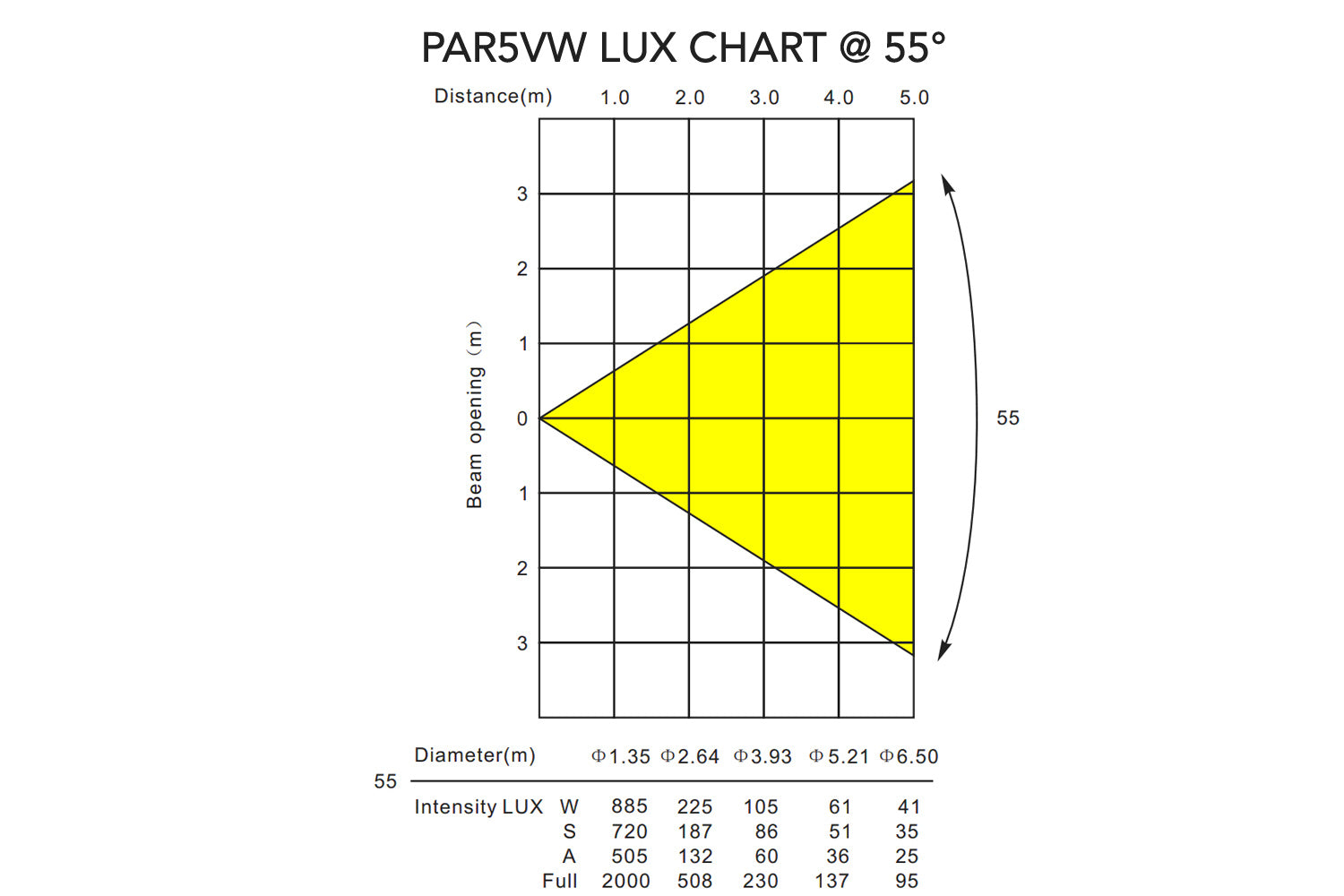 PAR5VW - Indoor Pro Par with 5 x 6W WW/CW/A LEDs