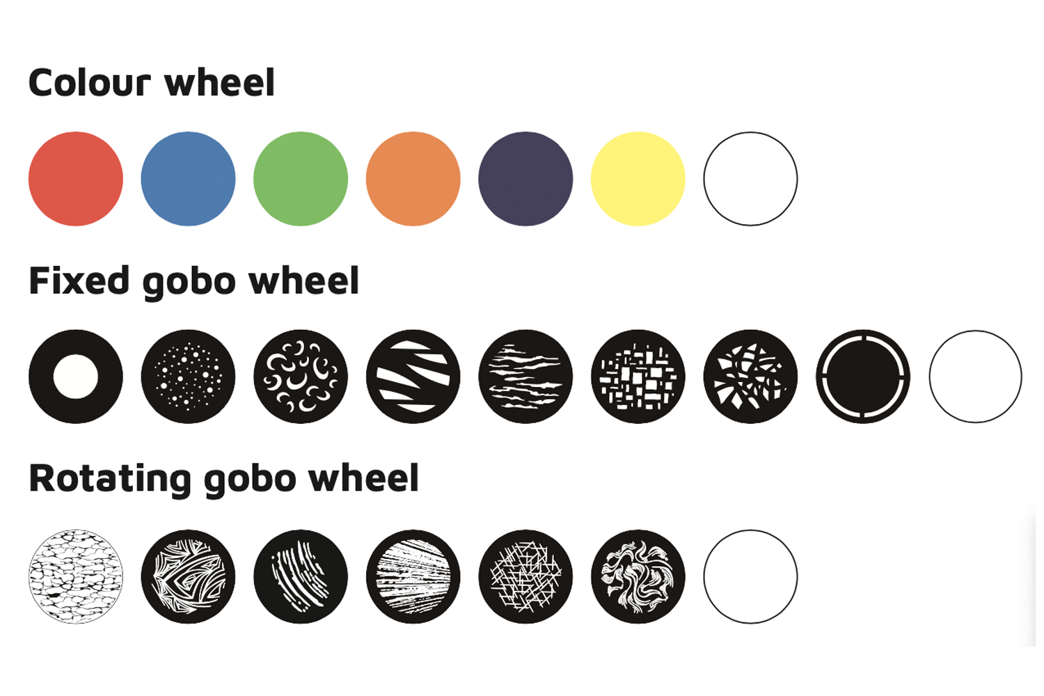 Event Lighting ENFORCER580 Colour Wheel Fixed Gobo Wheel Rotating Gobo Wheel