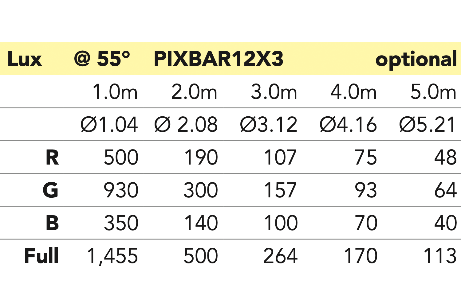 Event Lighting PIXBAR12X3 pixel control bar lux