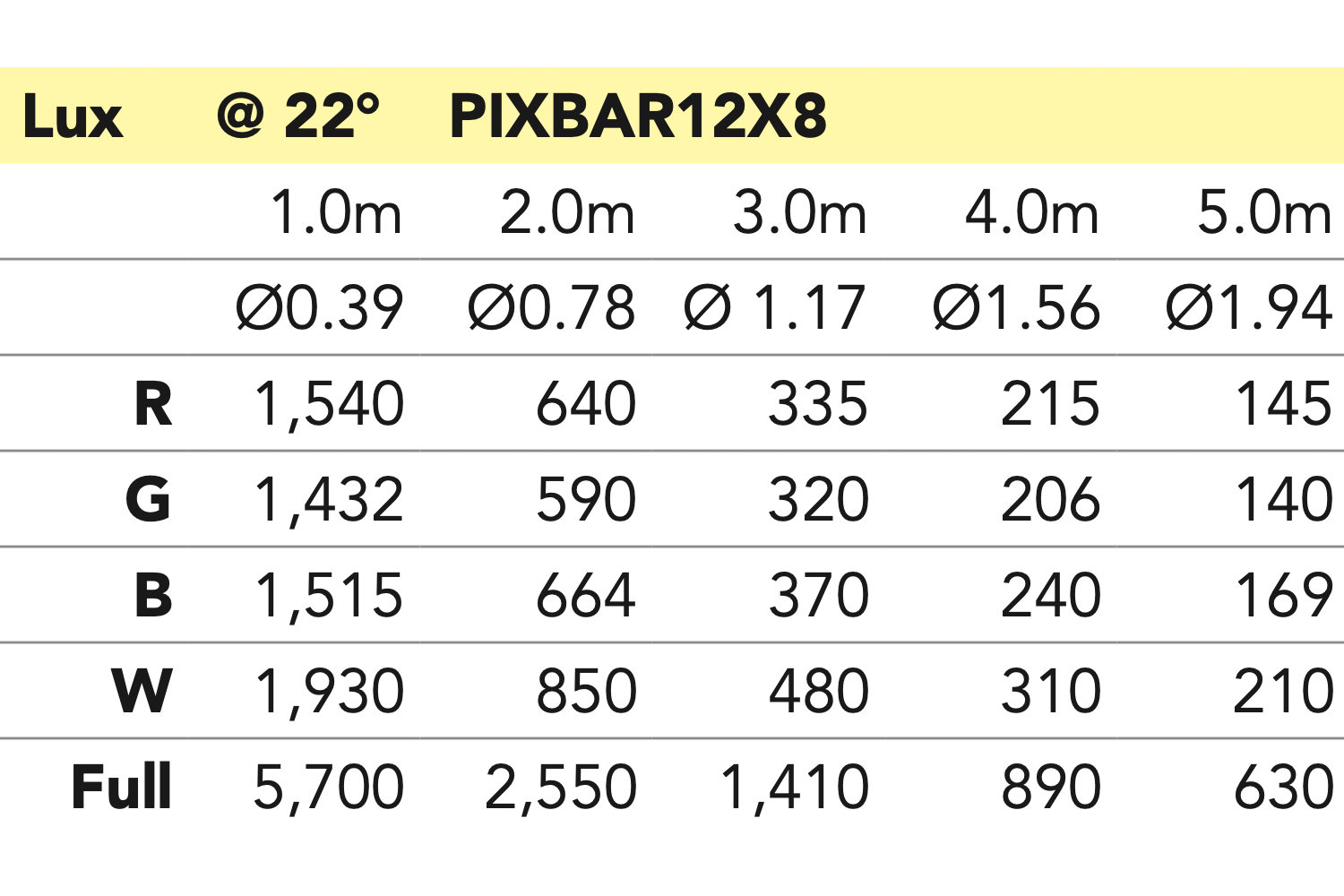 Event Lighting PIXBAR12X8 pixel control bar lux