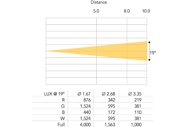 Event Lighting Profile Spot PS200RGBW - 200W LED Profile Spot